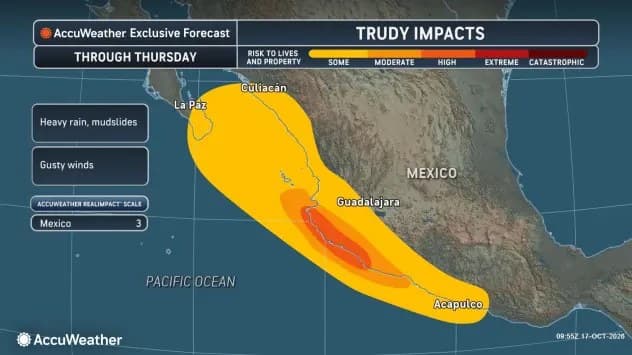 Map of western Mexico with a band of yellow, orange and red shading along the Pacific coast from Acapulco to Culiacán, marking Hurricane Trudy's expected impacts.